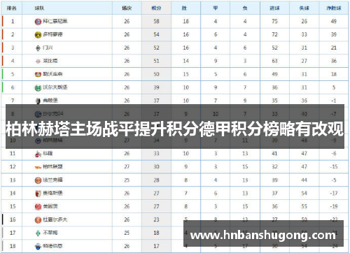 柏林赫塔主场战平提升积分德甲积分榜略有改观